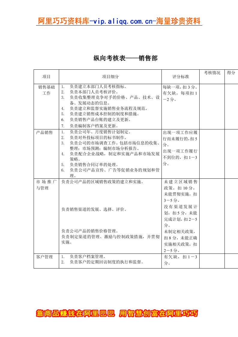 销售部-绩效考核指标（KPI）