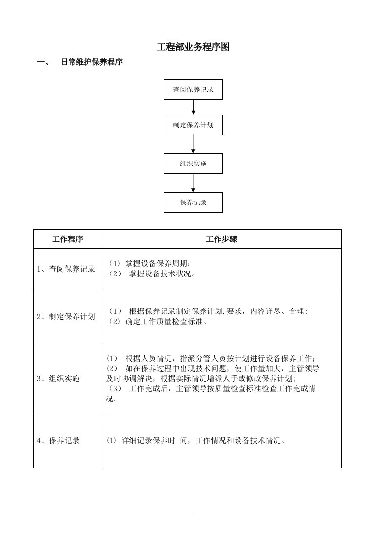 物业工程部业务流程图