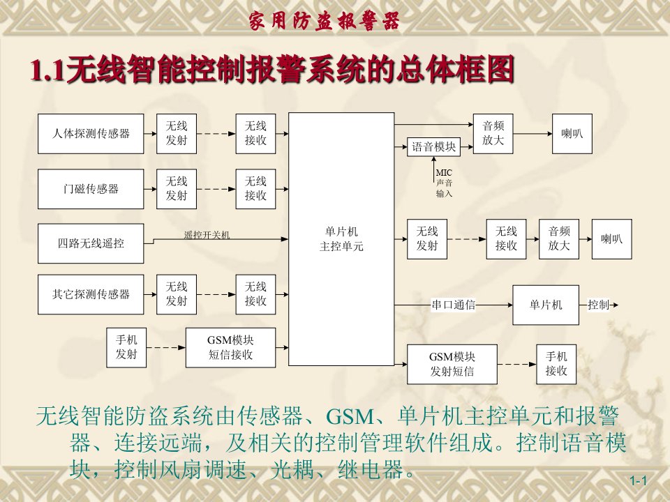 家用防盗报警器电子教案课件