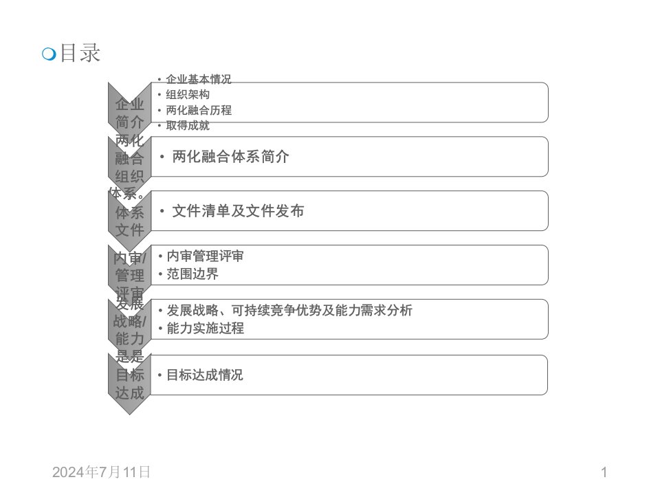 两化融合项目汇报ppt课件