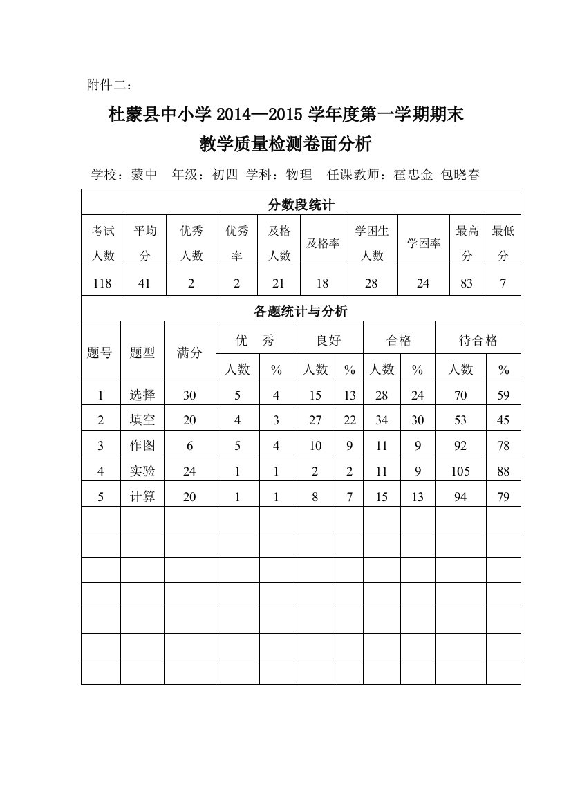 卷面分析表