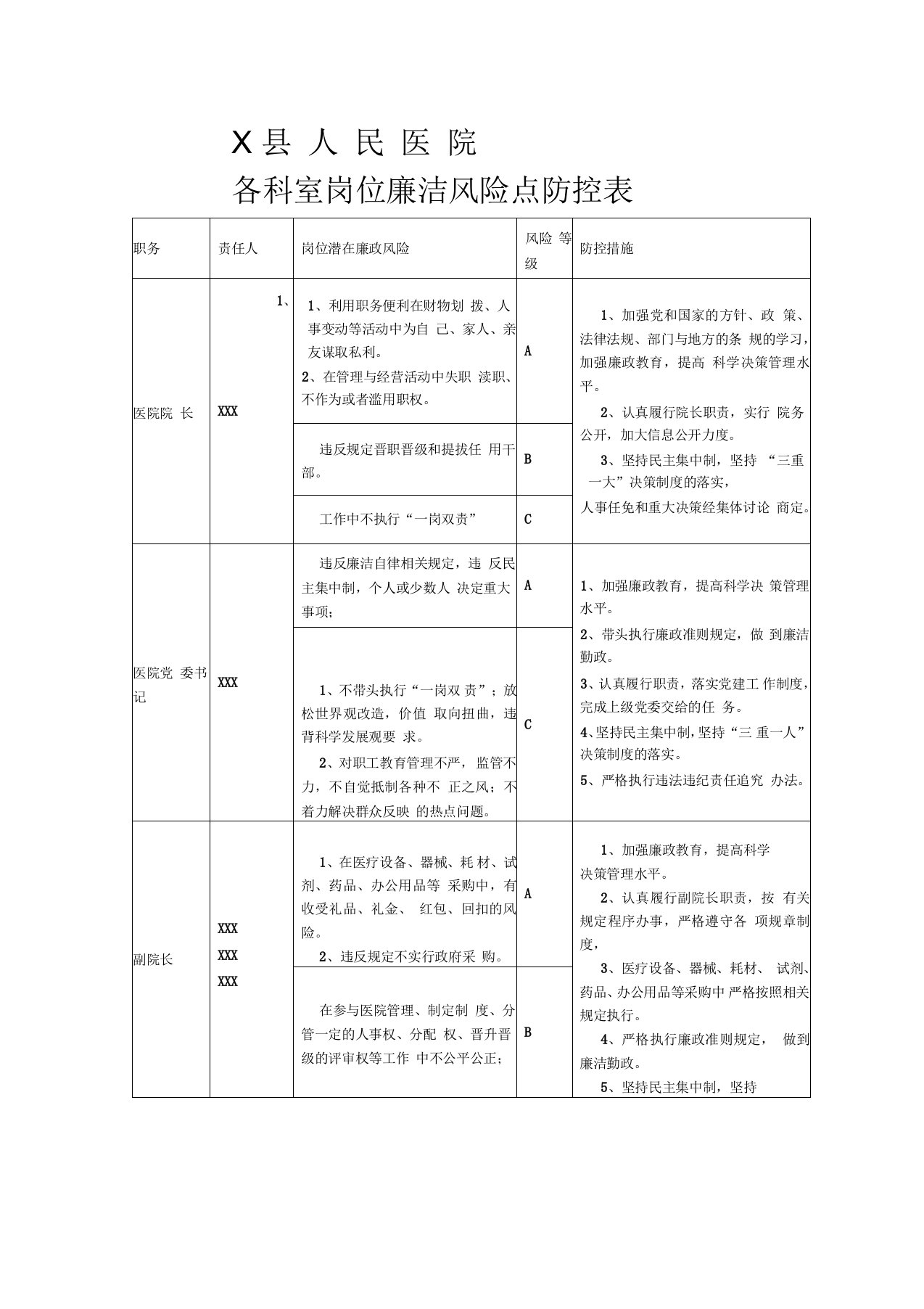 某县医院岗位廉洁风险点防控表