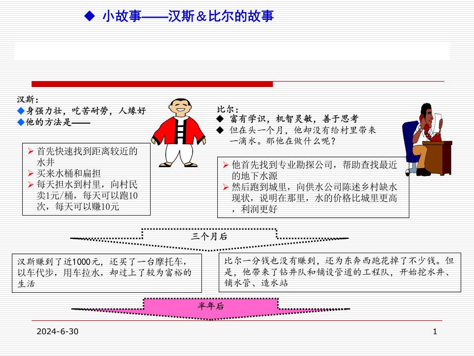 PDCA循环案例经典分析