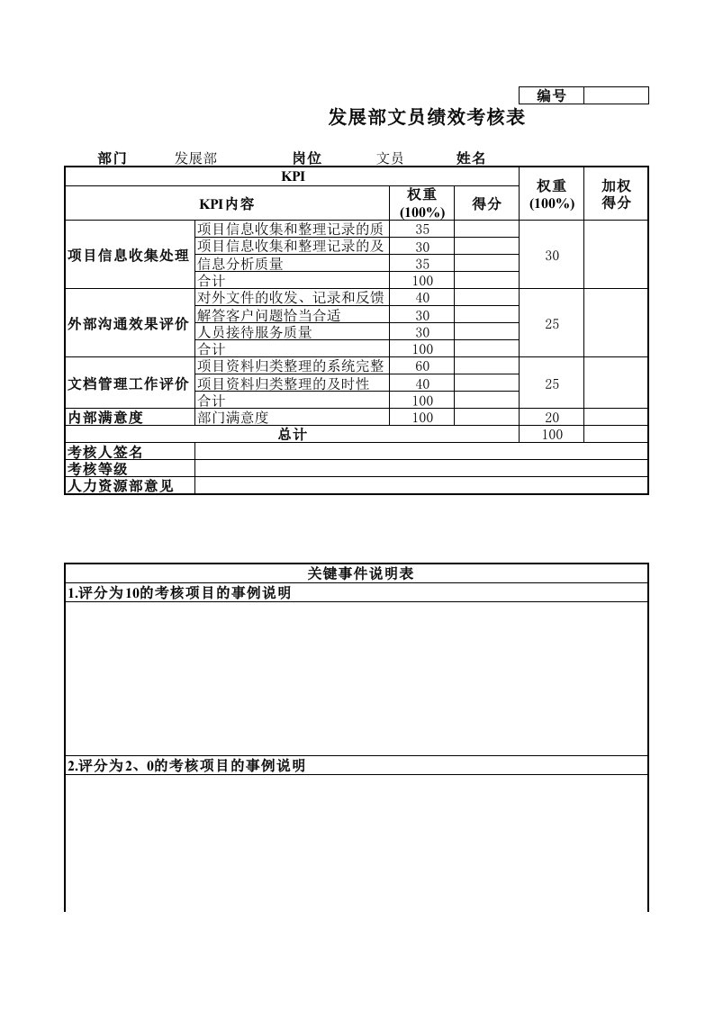 绩效管理表格-发展部文员绩效考核表