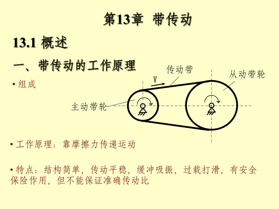 《化工设备机械基础》教学ppt课件—带传动