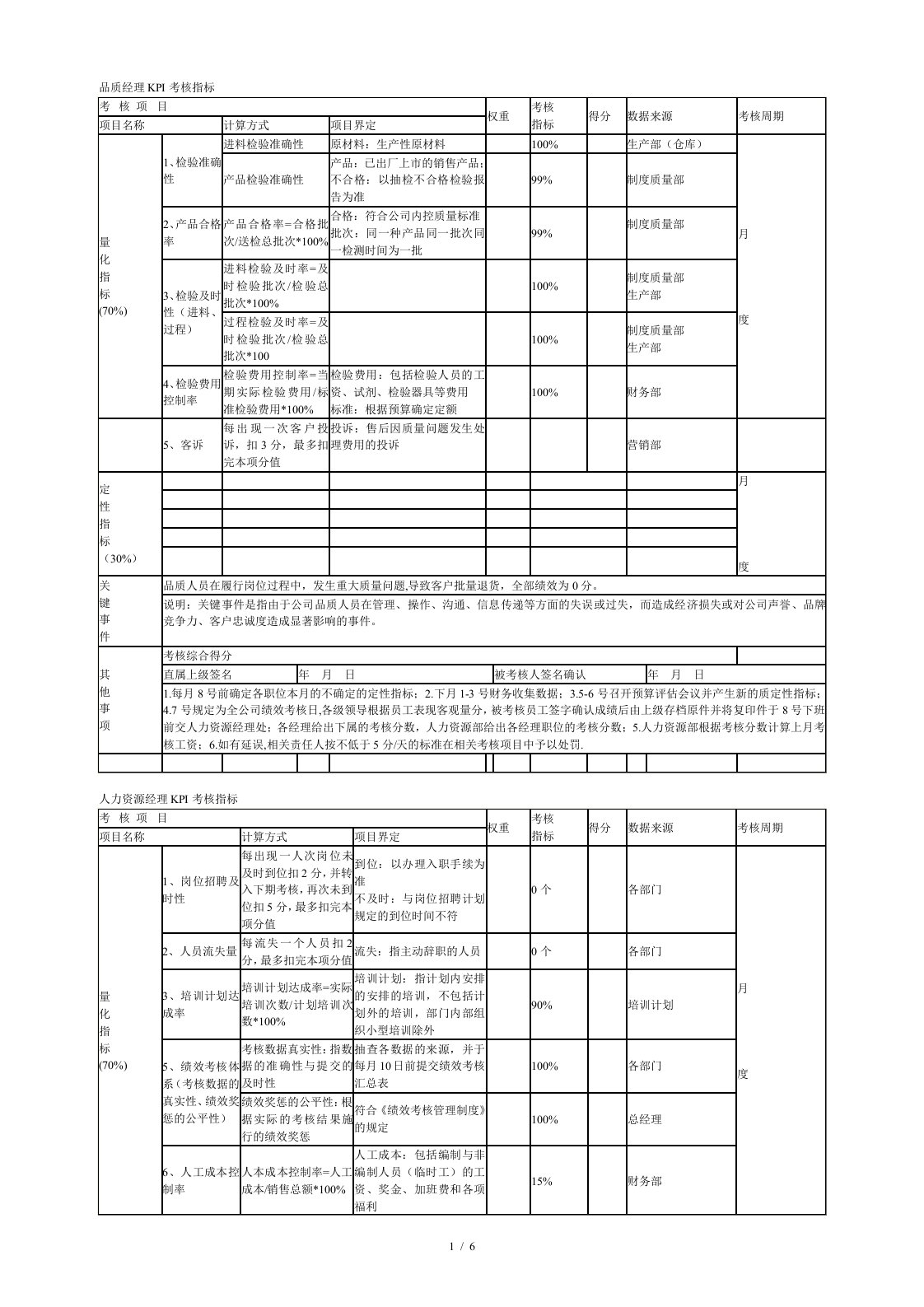 品质经理KPI考核指标