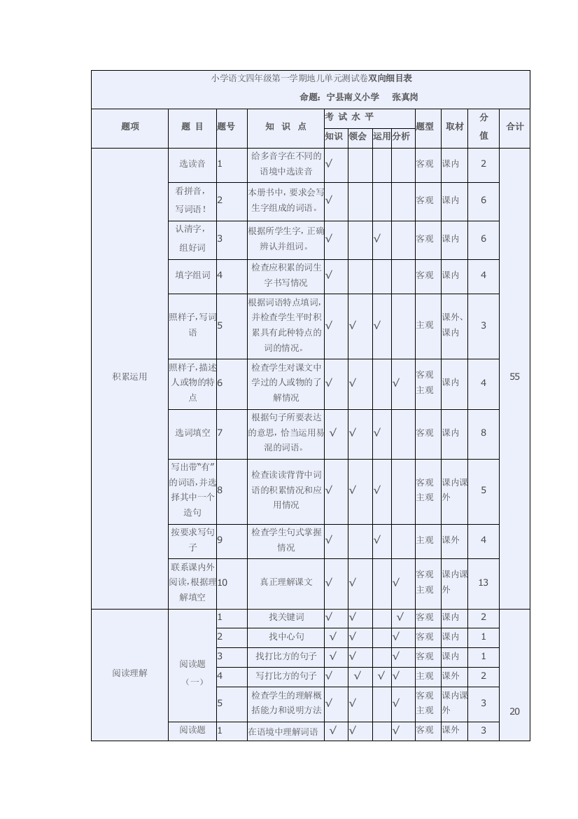 小学语文四年级第一学期地儿单元测试卷双向细目表