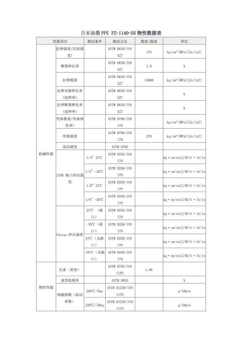 日本油墨PPSFZ-1140-D5物性数据表