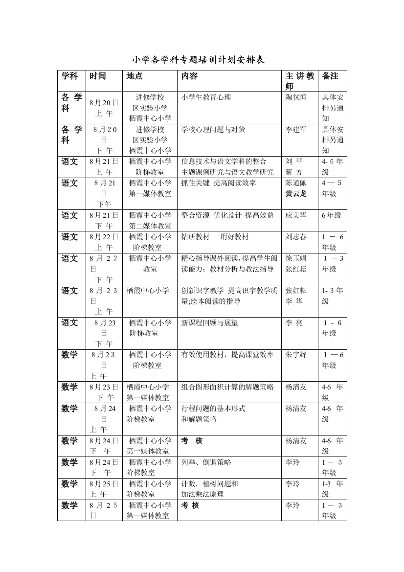 小学各学科专题培训计划安排表可编辑范本