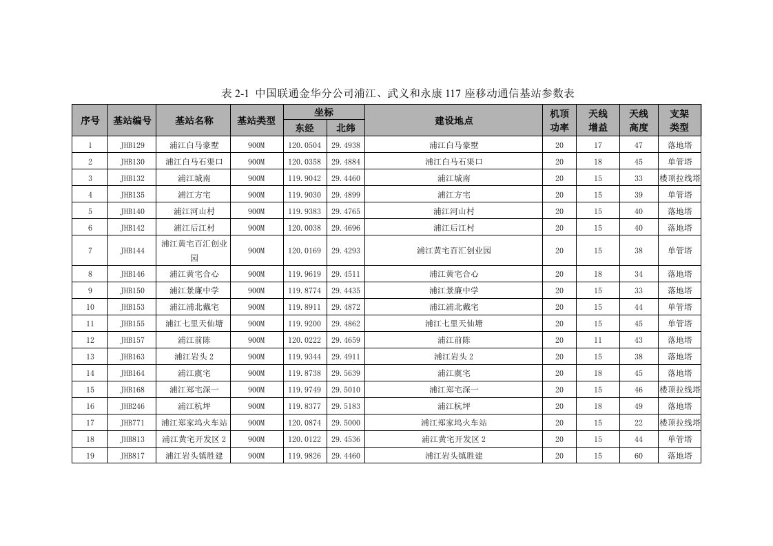 酒类资料-中国联通金华分公司浦江