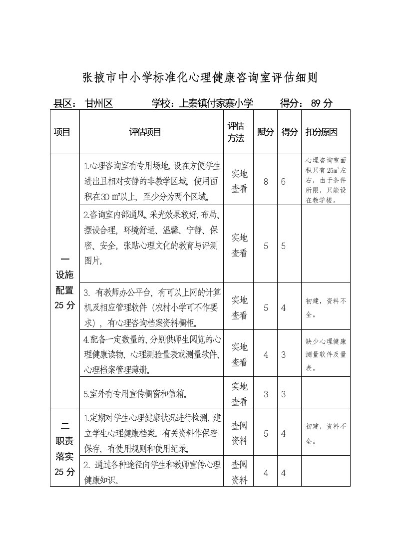 心理咨询室自评表及申请