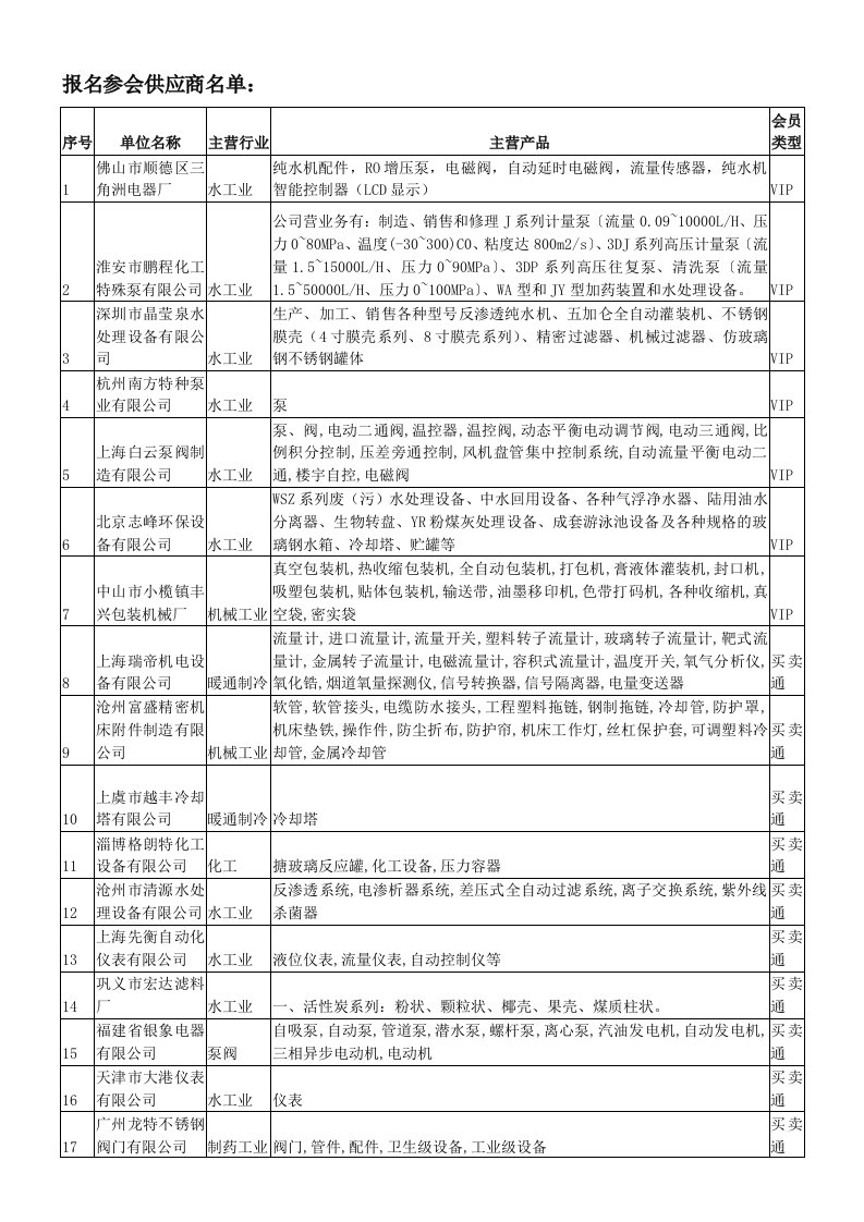 报名参会供应商名单