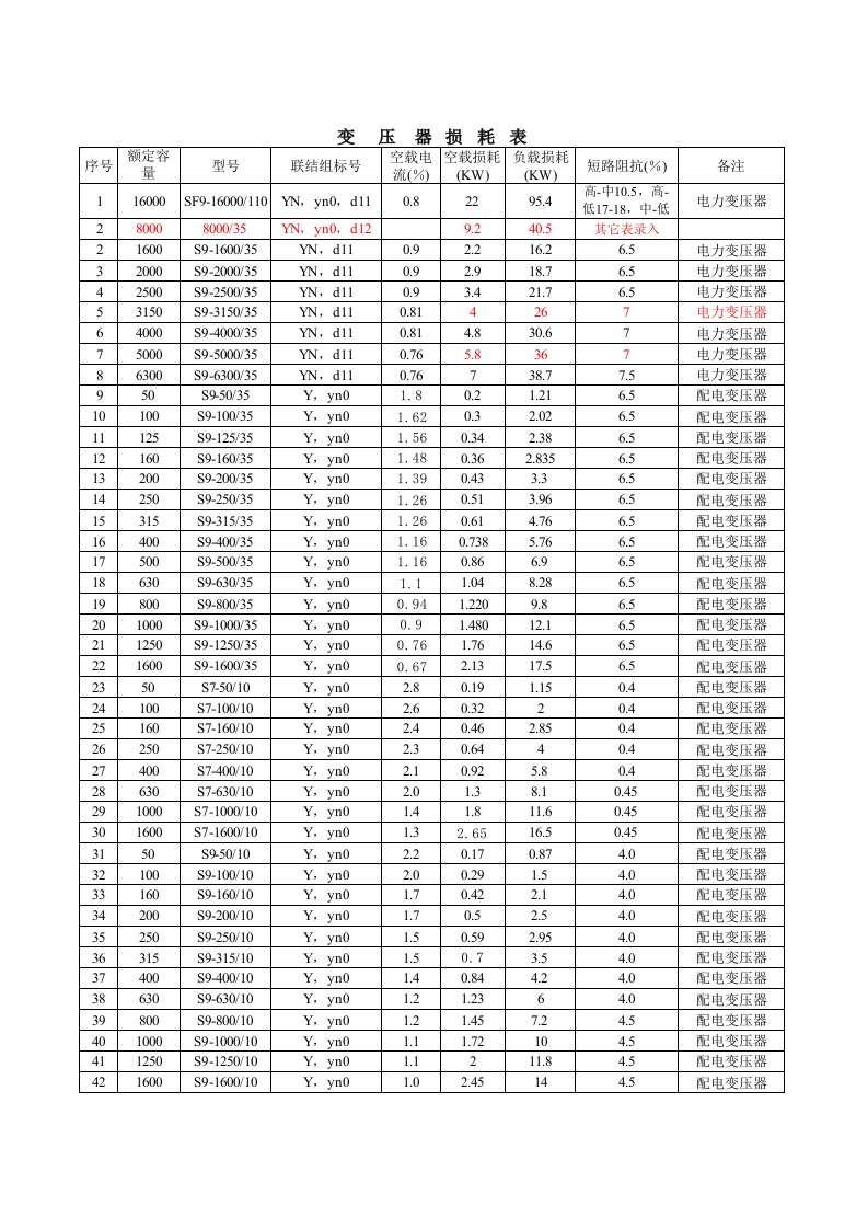 变压器损耗表查询