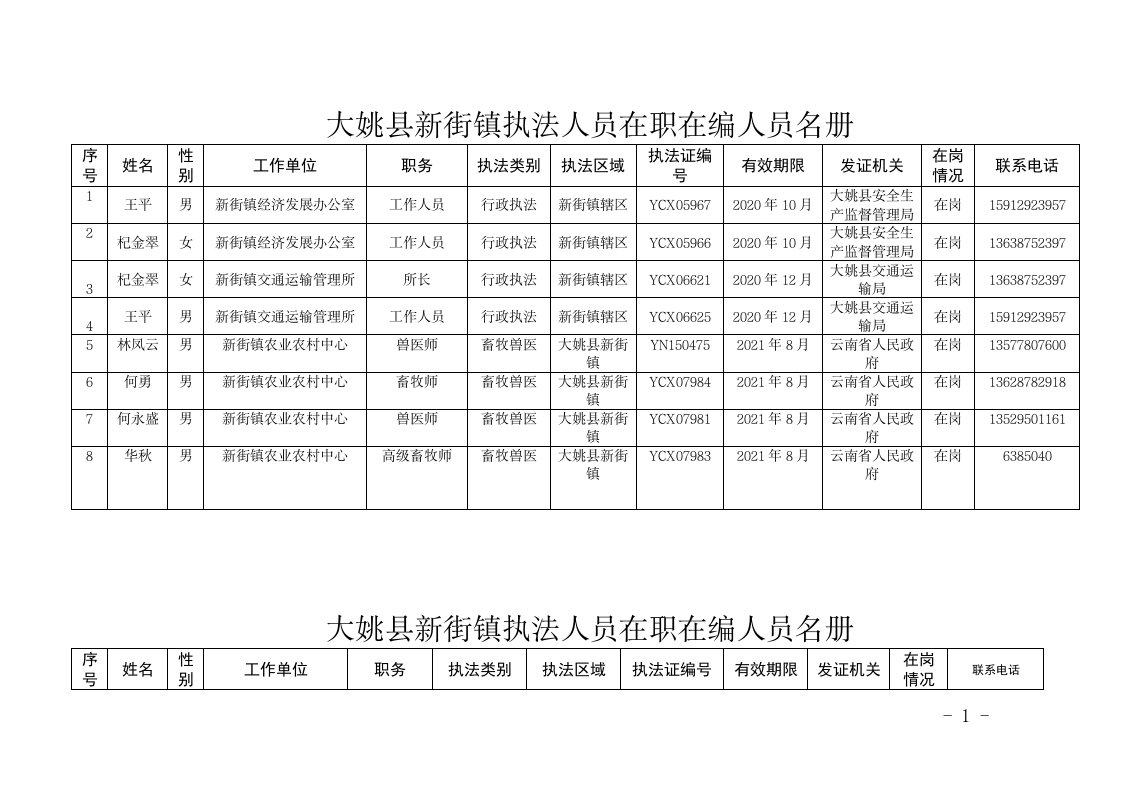 大姚新街镇执法人员在职在编人员名册