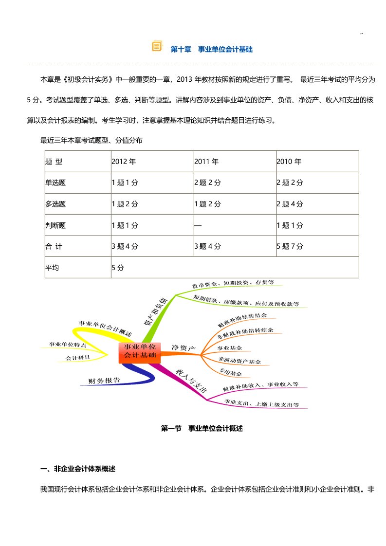 事业单位会计基础学习知识