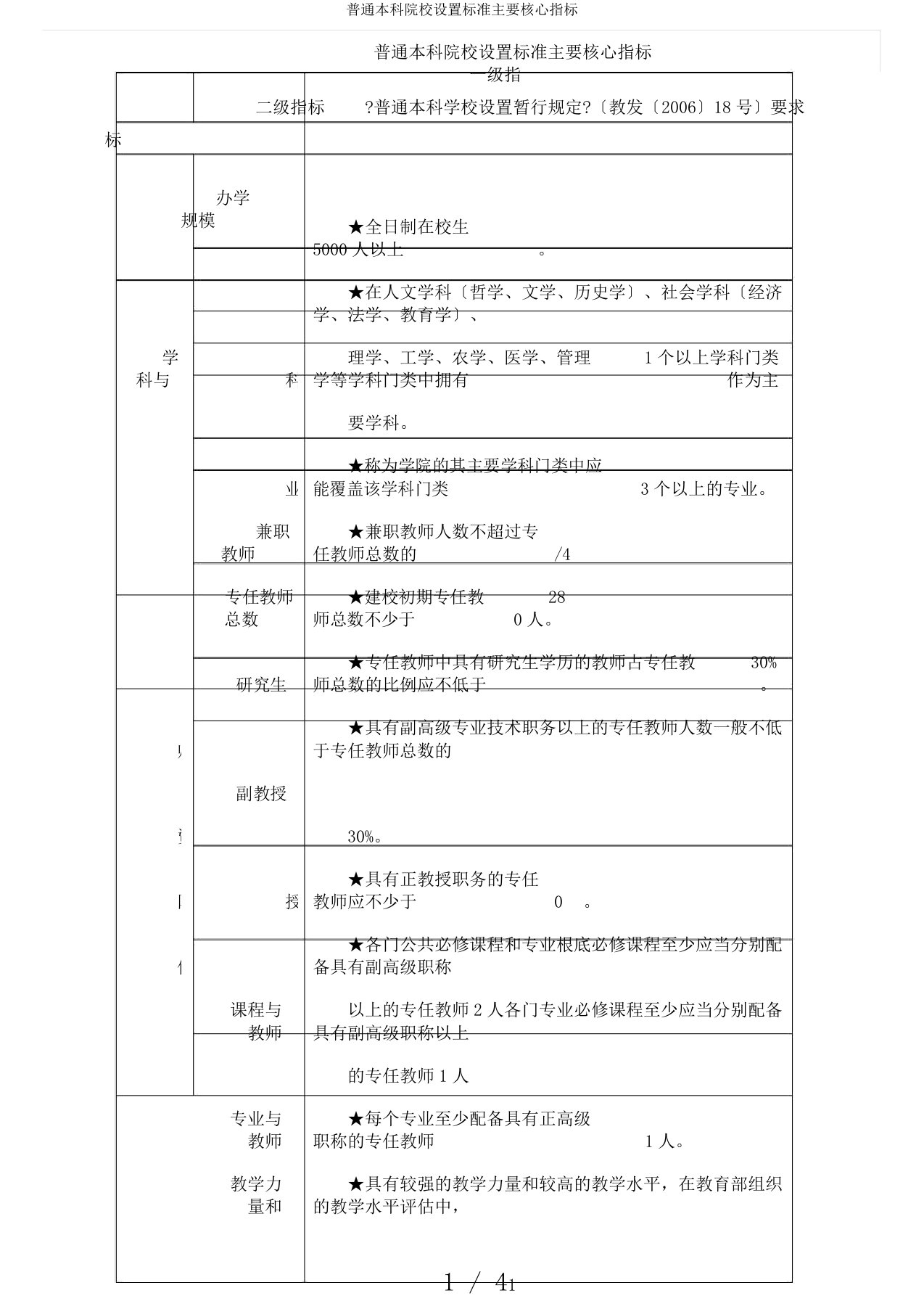 普通本科院校设置标准主要核心指标