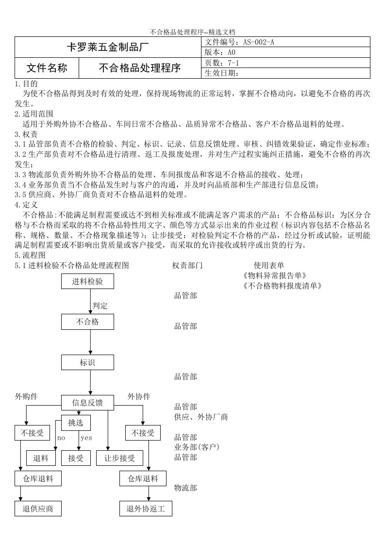 不合格品处理程序--精选文档