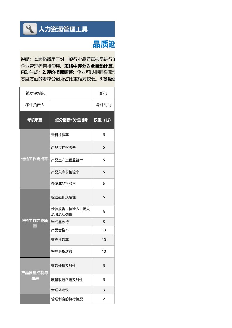 企业管理-114品质巡检员绩效考核表含自动计算等级评价