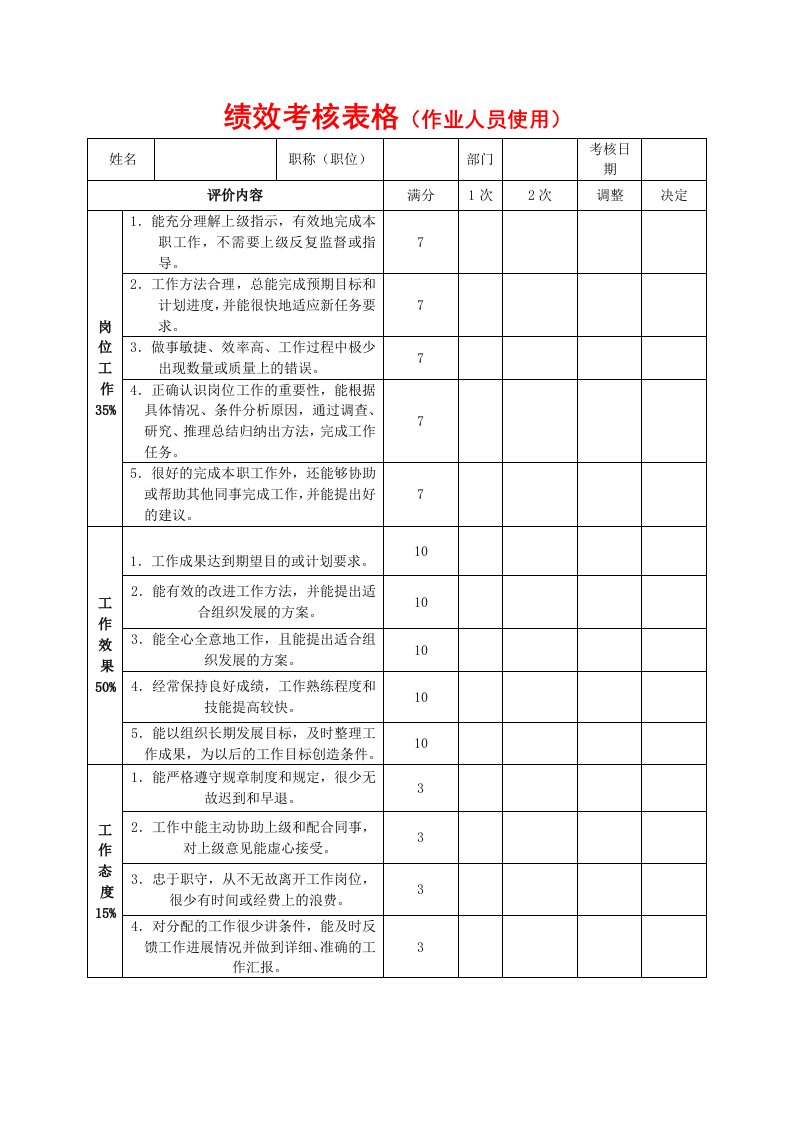 作业人员绩效考核表