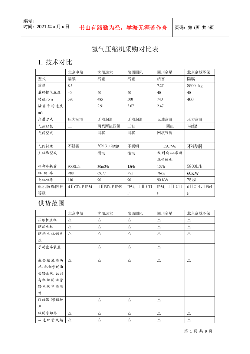 氮气压缩机采购对比表2