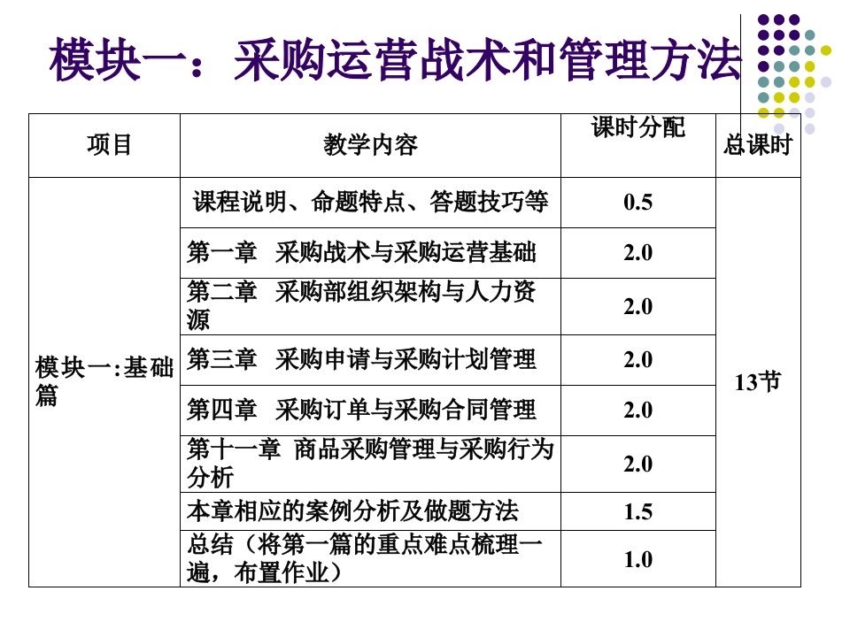 企业采购战术与流程基础PPT111页