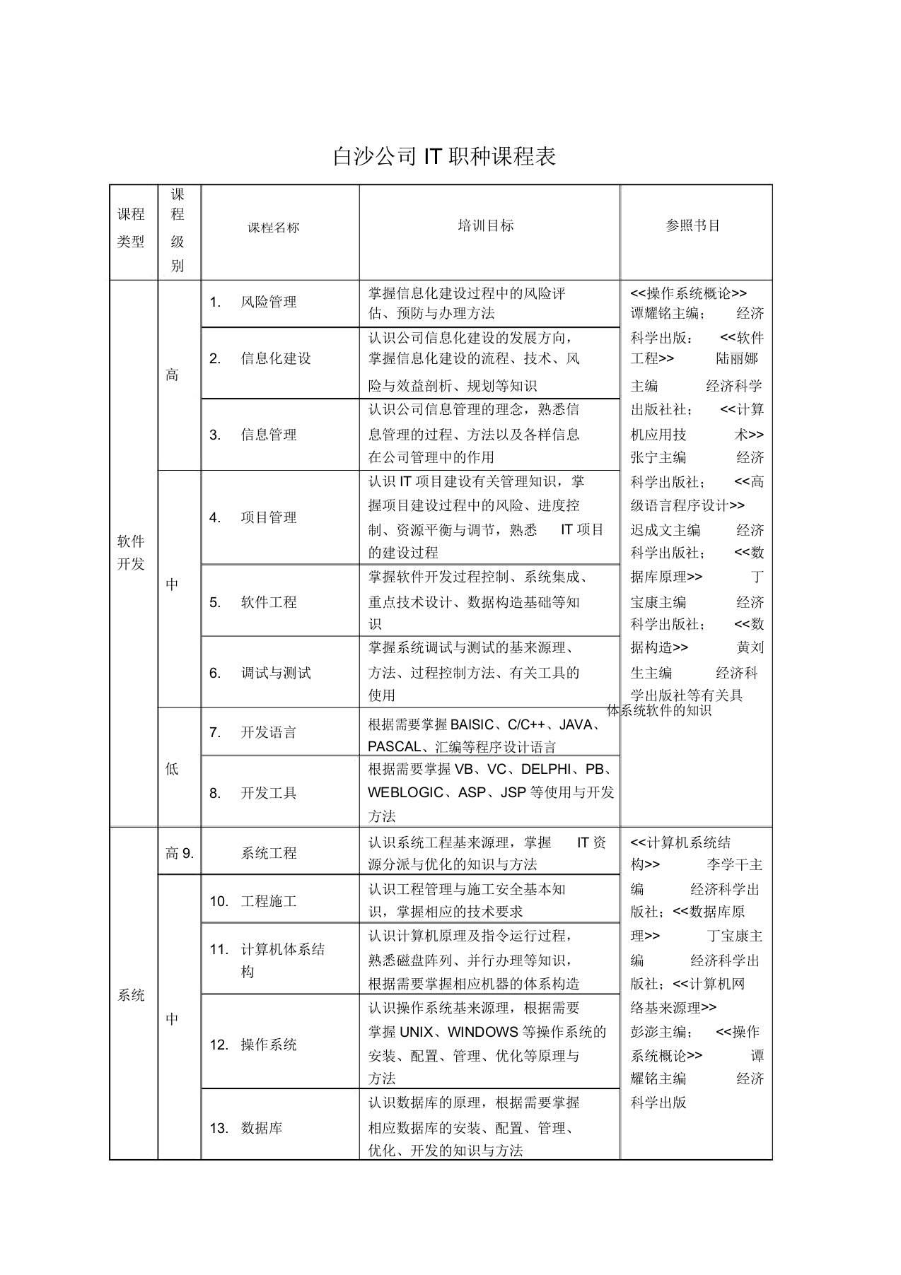 IT职种课程表