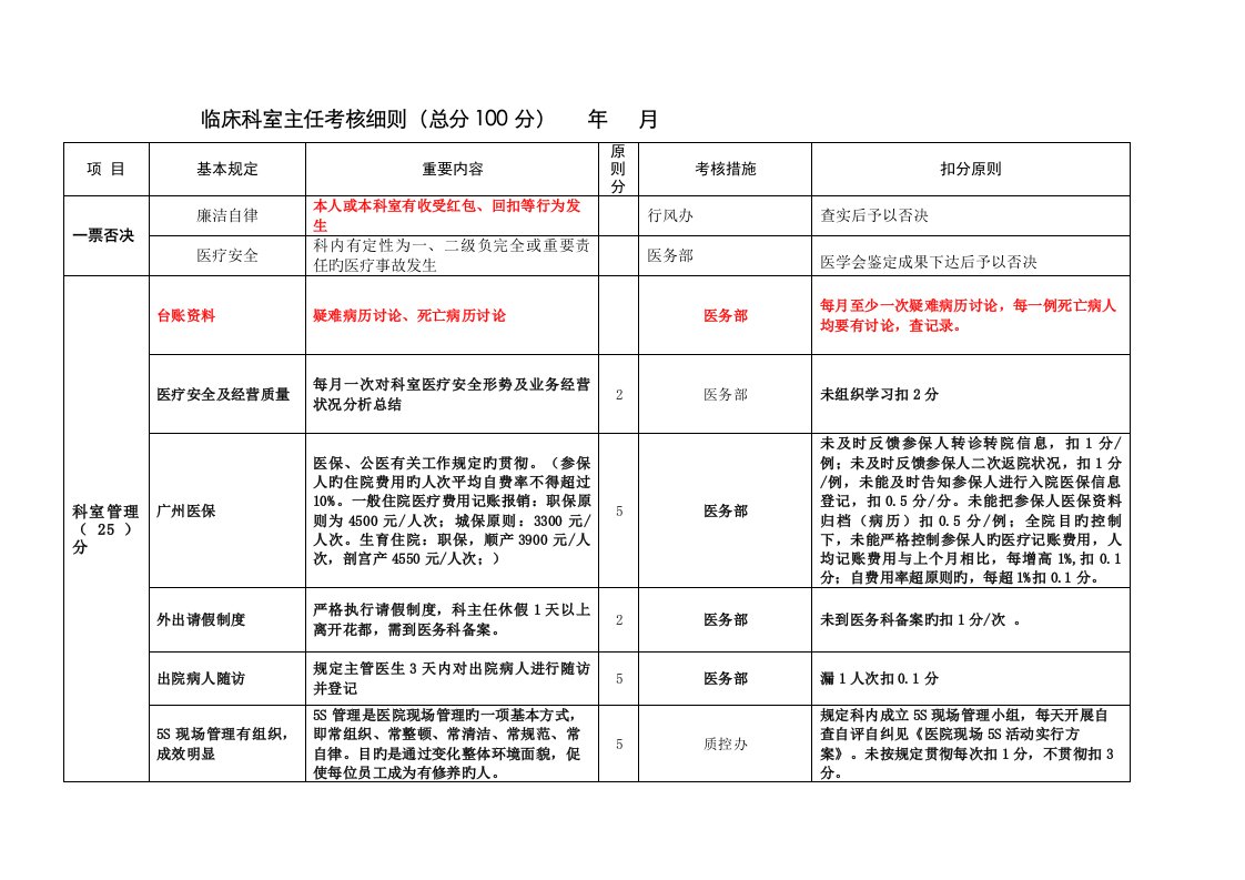 临床科室主任考核标准细则