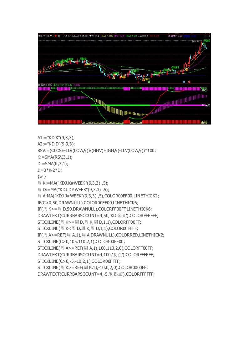 通达信指标公式源码量能副图指标