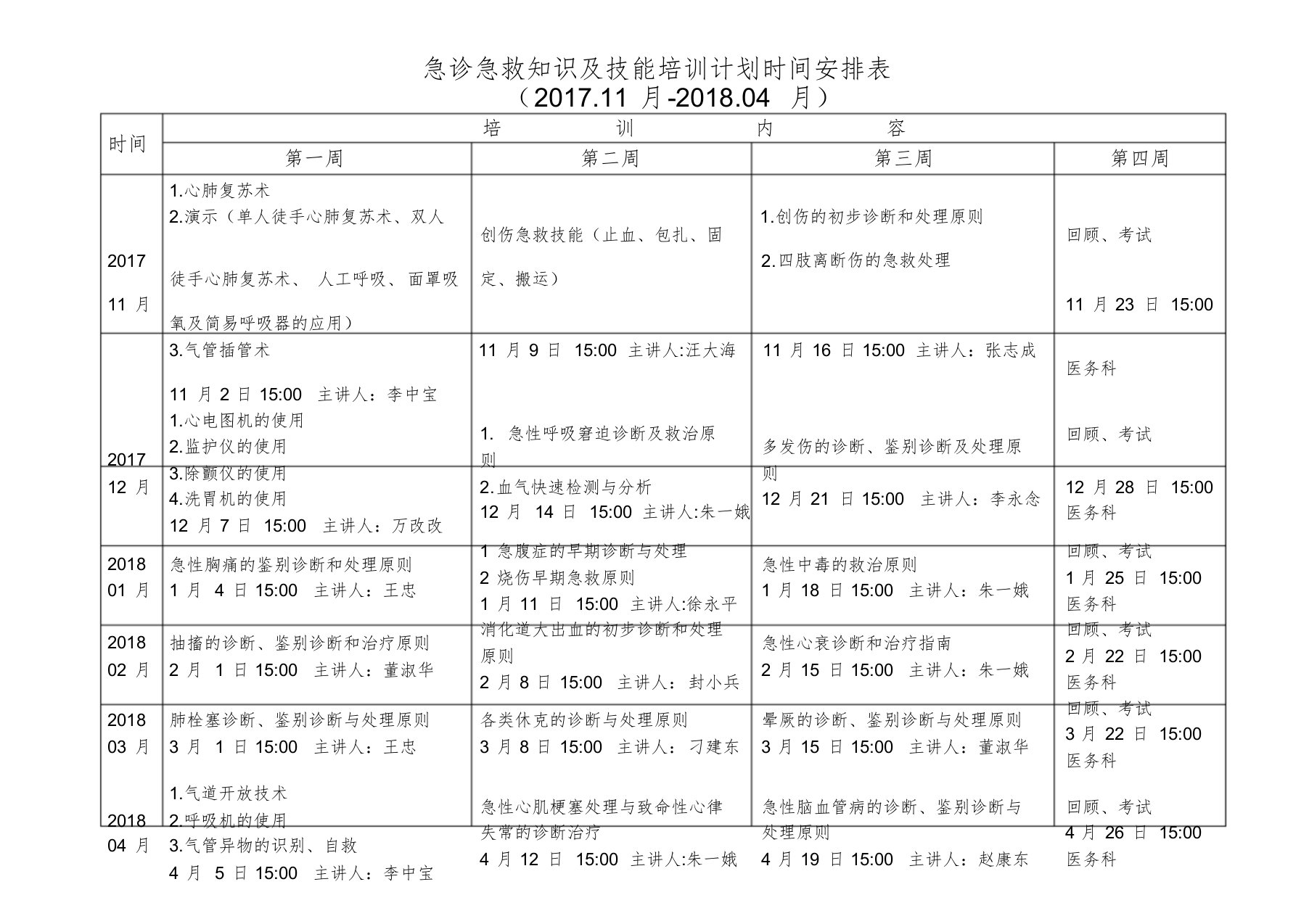 急诊科急救技能培训计划课程表