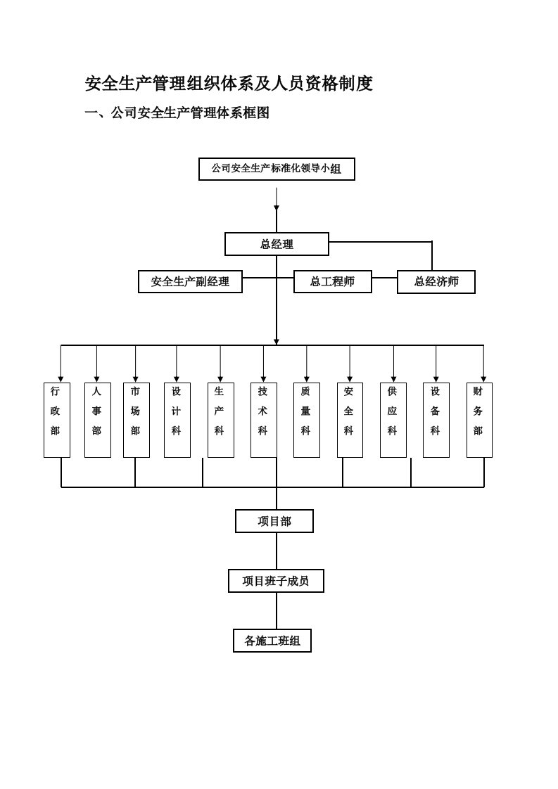 a-4安全生产管理组织体系及人员资格管理制度aq18