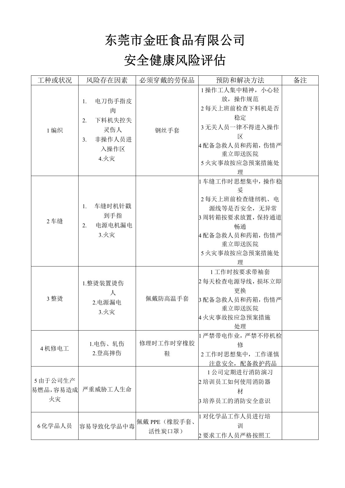 各工种风险评估表