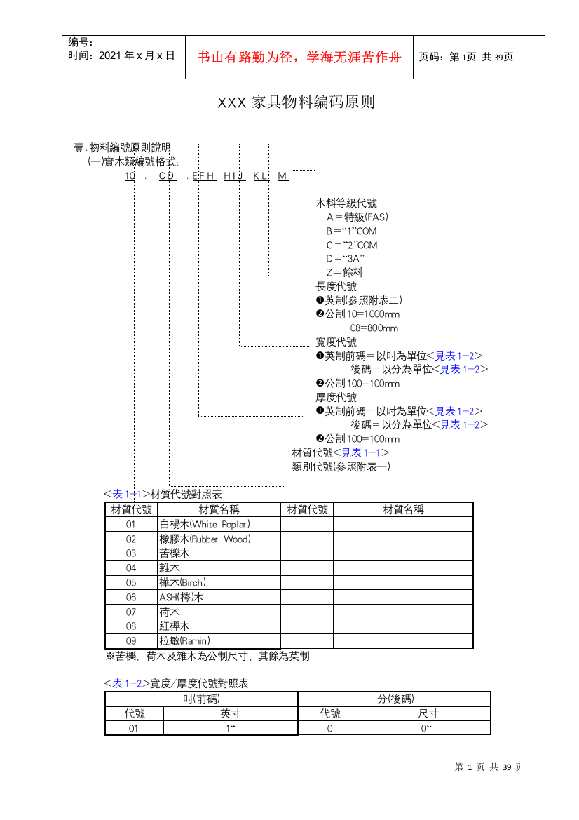 XXX家具物料编码原则(1)