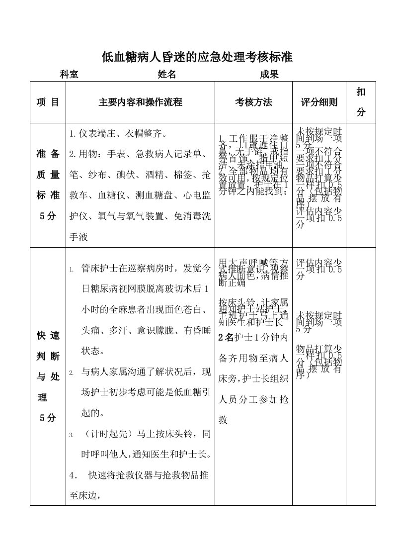 低血糖昏迷应急演练