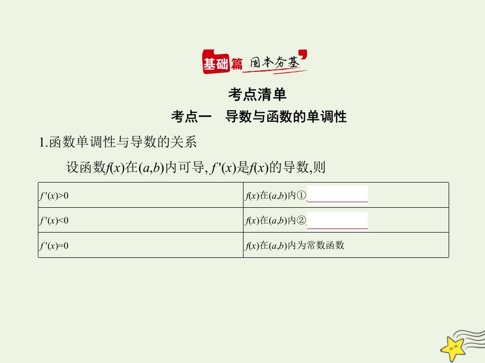 2022年高考数学一轮复习专题四导数及其应用2导数的应用综合篇课件新人教A版