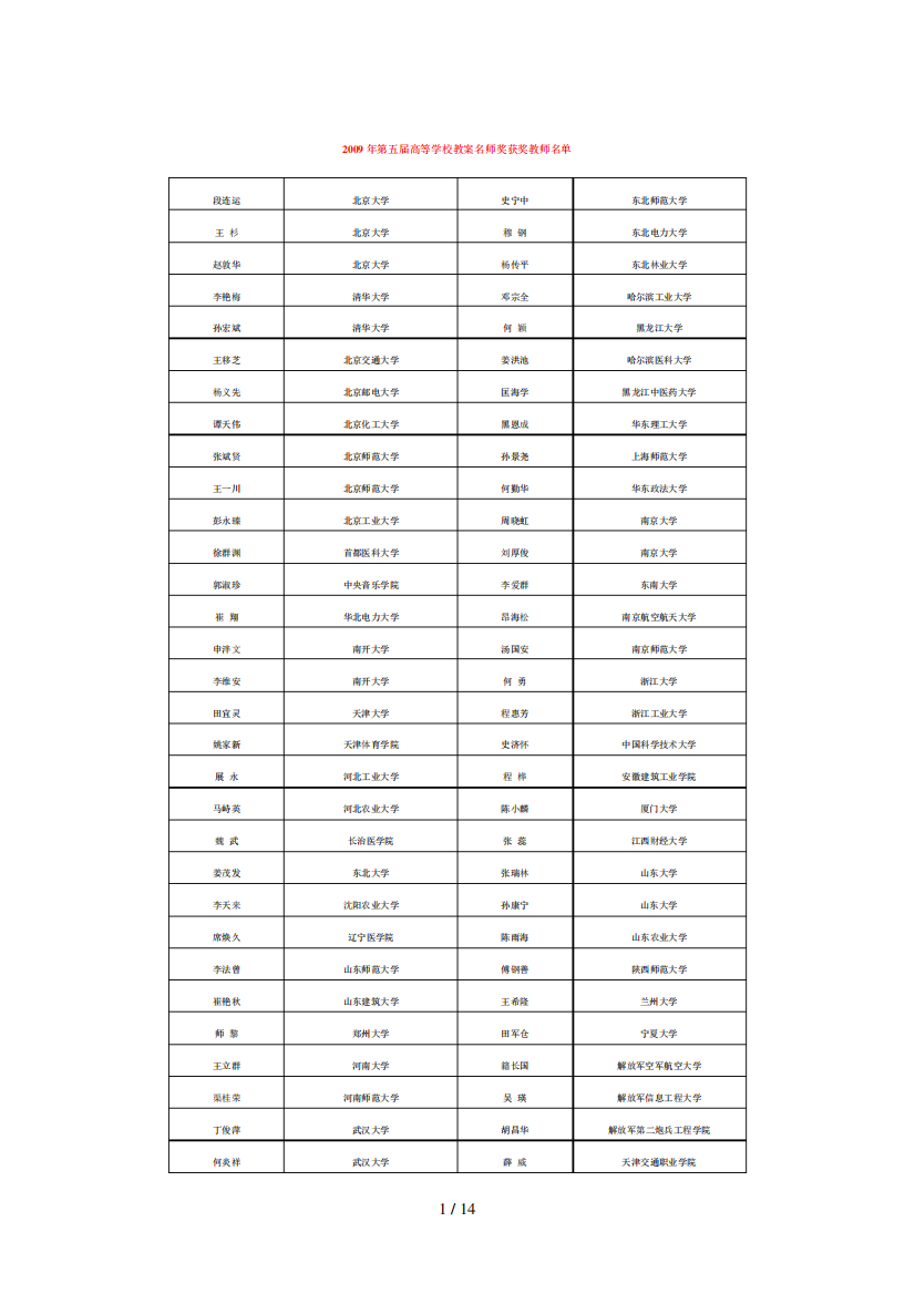 五届高等学校教学名师奖获奖教师名单