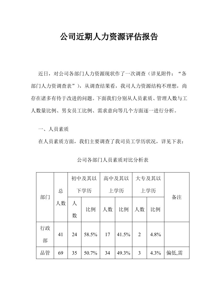 公司近期人力资源评估报告(doc8)