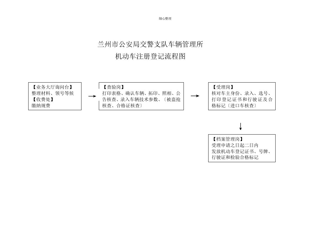 车管所业务流程图