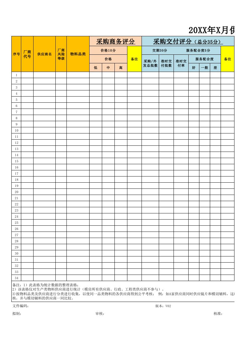 月供应商考核数据收集整理汇总表模板[空白模板]