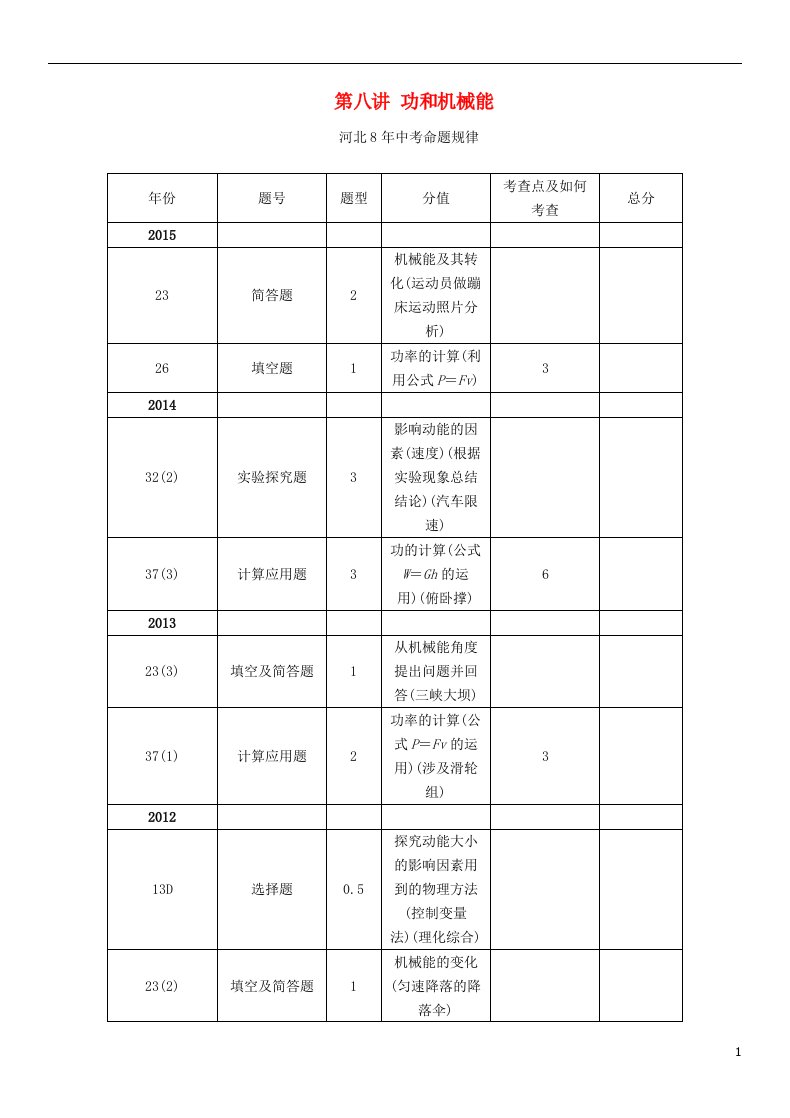 中考命题研究河北省中考物理