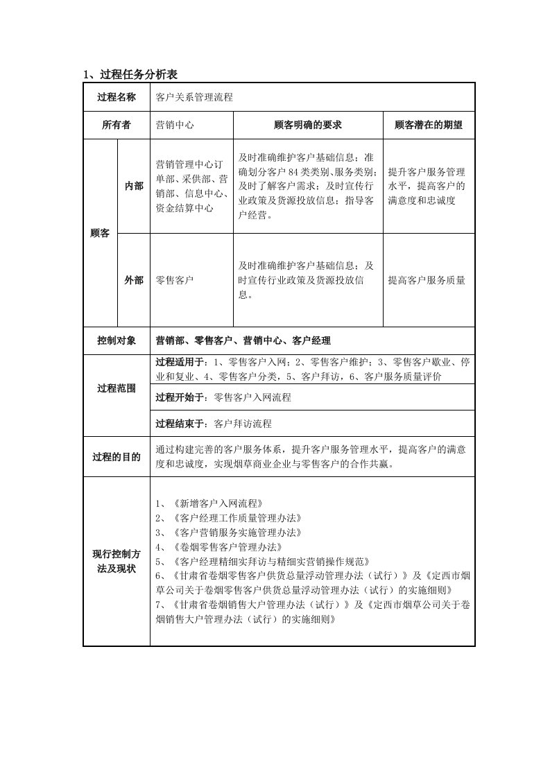 客户关系管理流程新