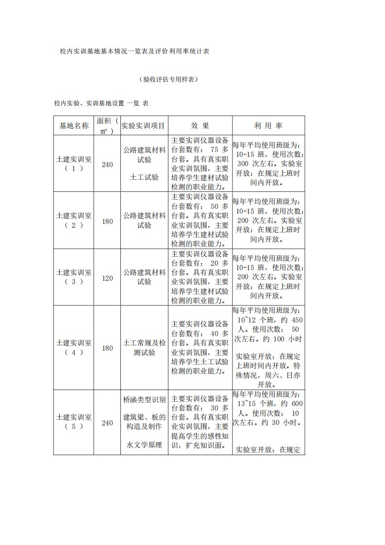 校内校外实训基地一览表