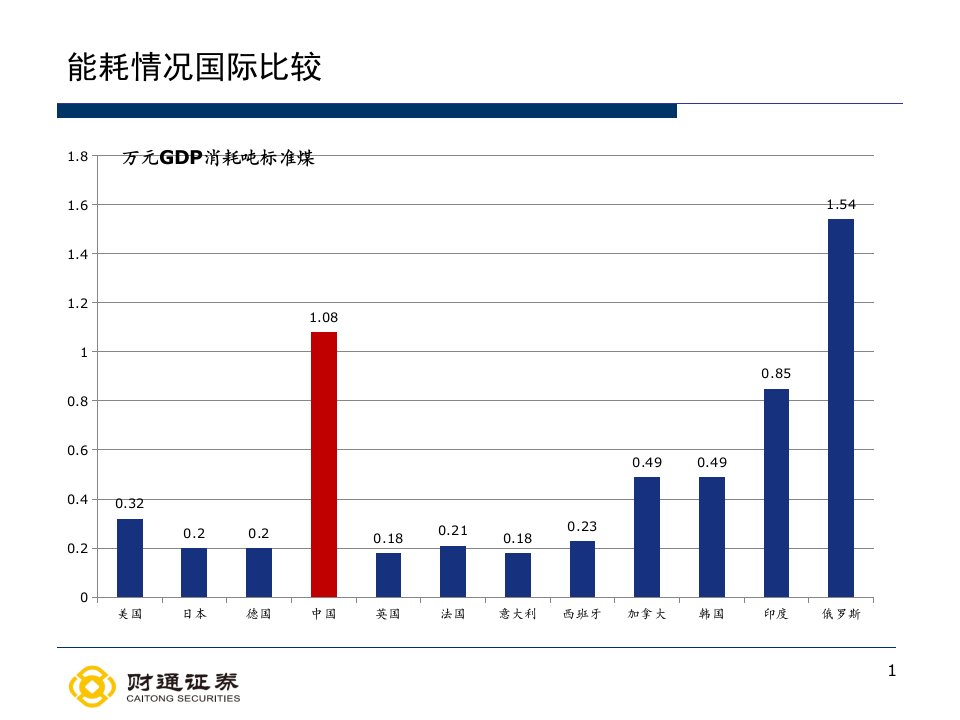 低碳经济产业链分析