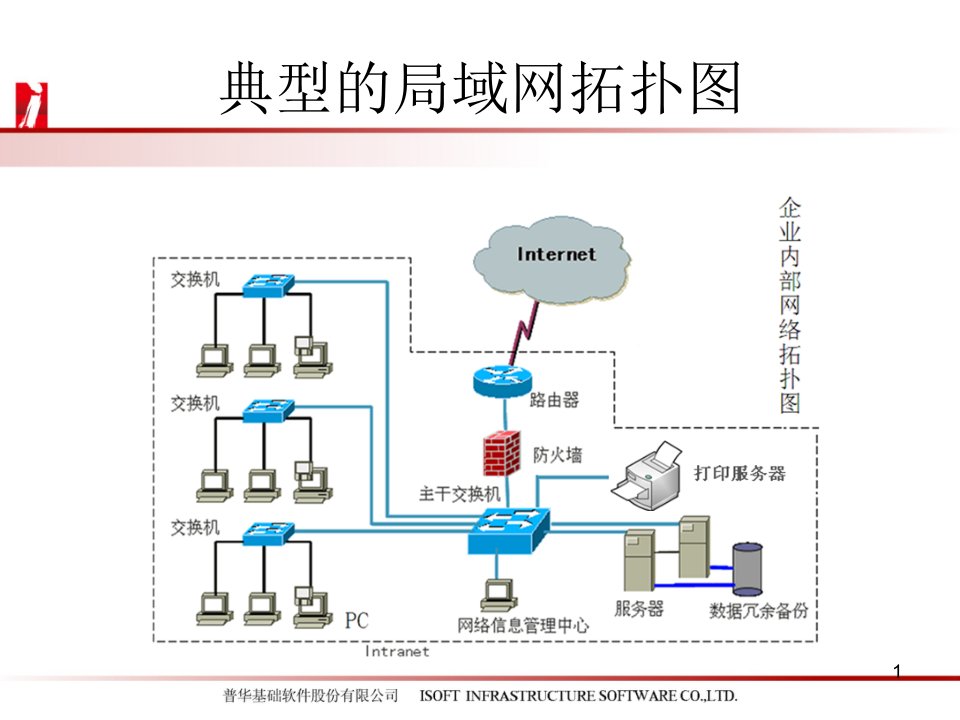 局域网安全审计解决方案0628