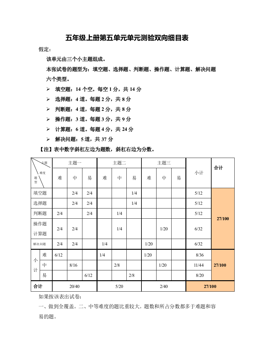 五年级上册第五单元测验双向细目表