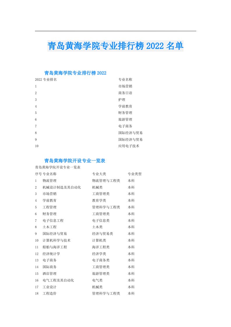 青岛黄海学院专业排行榜名单