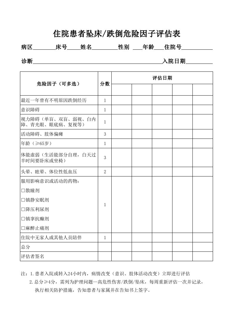 住院患者坠床跌倒危险因子评估表