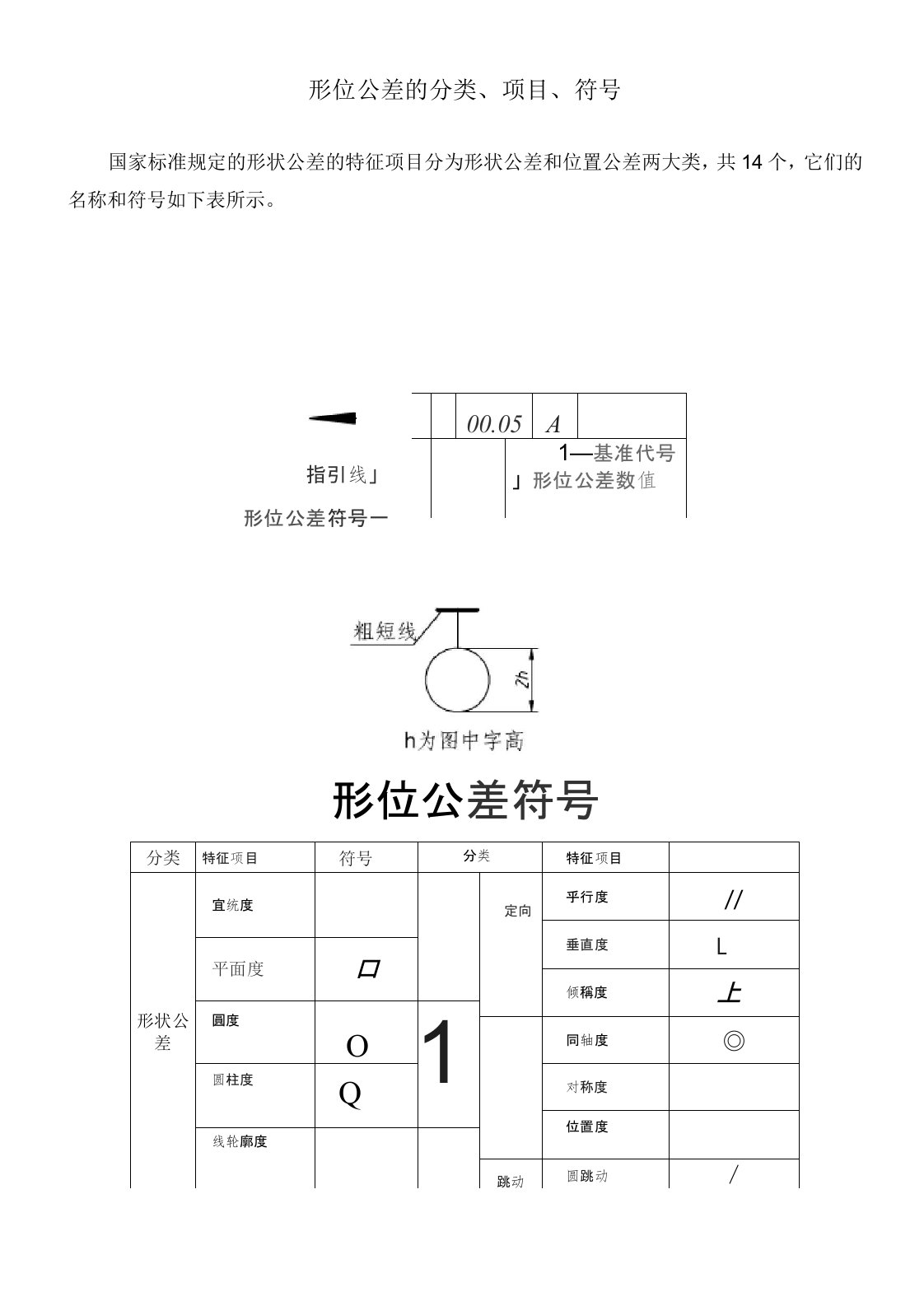 常用形位公差的分类、项目、符号