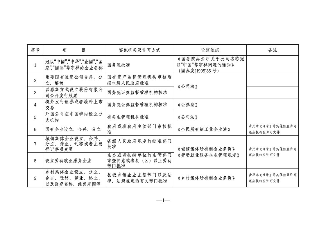 企业登记前置行政许可目录