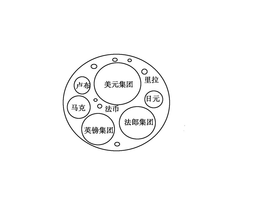 最新布雷森林体系PPT课件