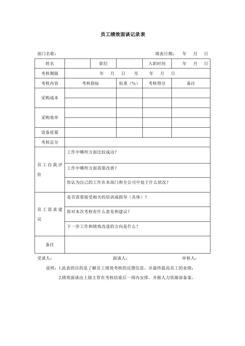 精品文档-员工绩效面谈记录表模板